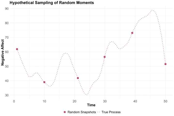 m-Path continuous line